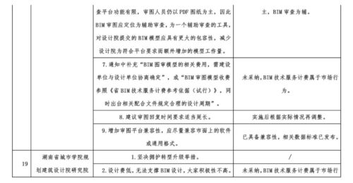 施工圖BIM審查試行引熱議，網絡工程施工迎來新變革
