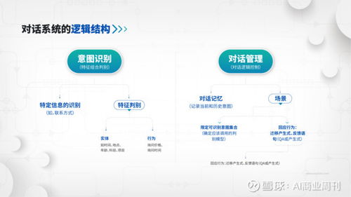 易聊首次公開智能客服技術與產品體系，IM永久免費引領行業變革