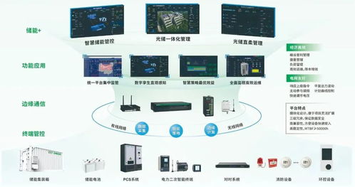 共筑綠色未來 中電技術(shù)邀您參加第六屆綜合能源服務(wù)落地實踐峰會